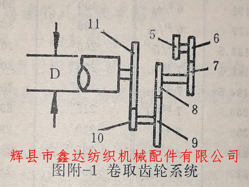 Schematic diagram of calculation formula for warp density of weaving machine